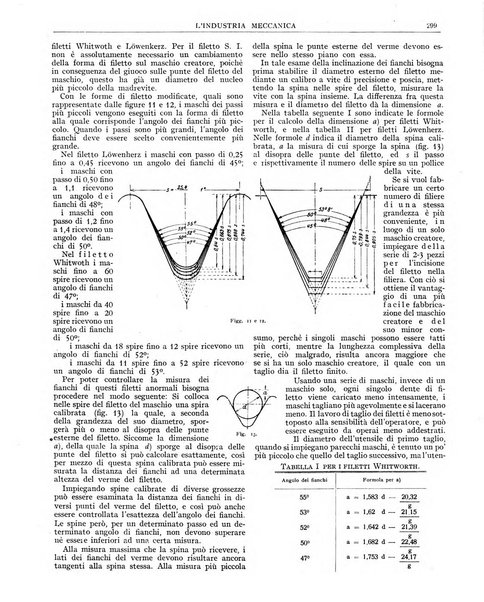 L'industria meccanica rivista quindicinale