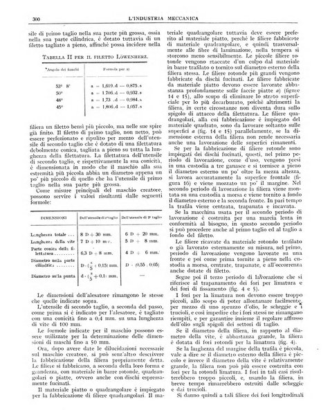 L'industria meccanica rivista quindicinale