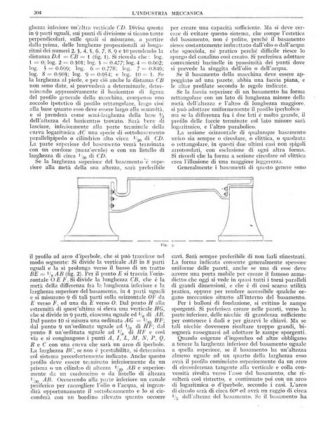 L'industria meccanica rivista quindicinale