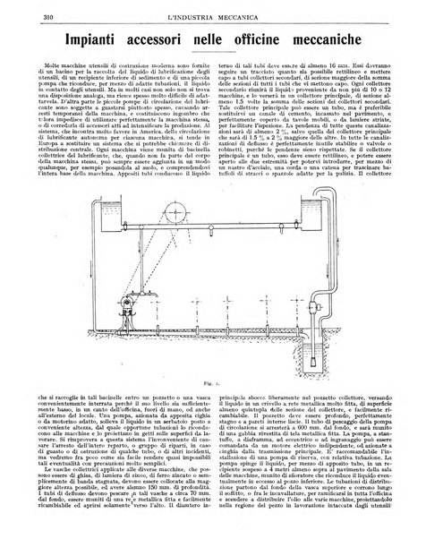 L'industria meccanica rivista quindicinale