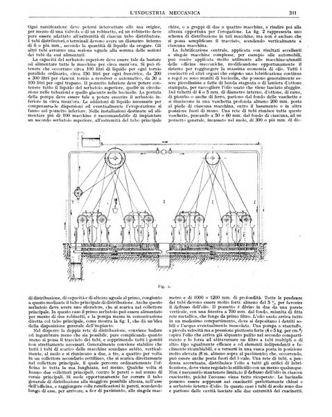 L'industria meccanica rivista quindicinale