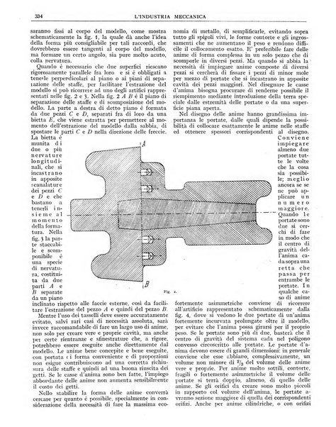 L'industria meccanica rivista quindicinale