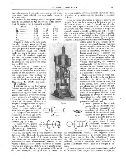 L'industria meccanica rivista quindicinale