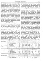 giornale/CFI0356400/1921/unico/00000079
