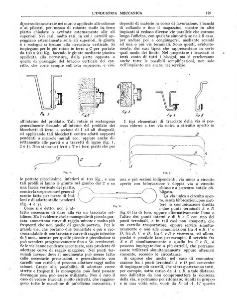 L'industria meccanica rivista quindicinale