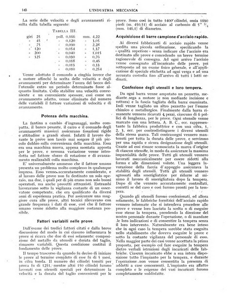 L'industria meccanica rivista quindicinale