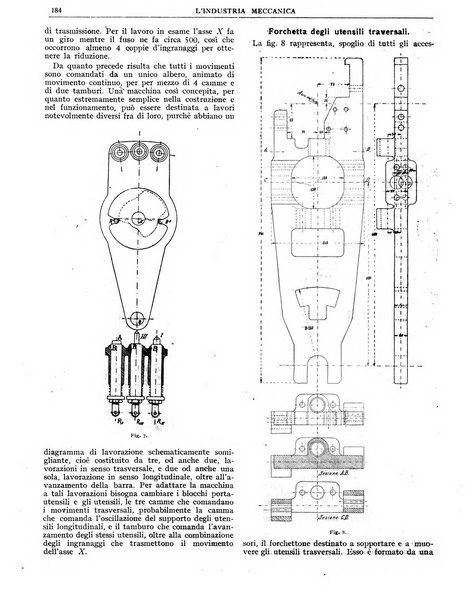 L'industria meccanica rivista quindicinale