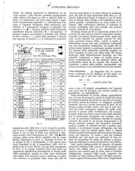 L'industria meccanica rivista quindicinale