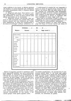 giornale/CFI0356400/1922/unico/00000086