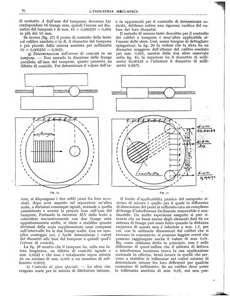 L'industria meccanica rivista quindicinale