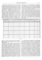 giornale/CFI0356400/1922/unico/00000129