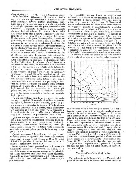 L'industria meccanica rivista quindicinale