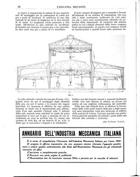 L'industria meccanica rivista quindicinale