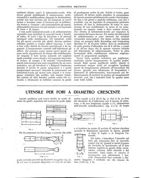 L'industria meccanica rivista quindicinale