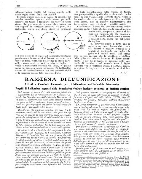 L'industria meccanica rivista quindicinale