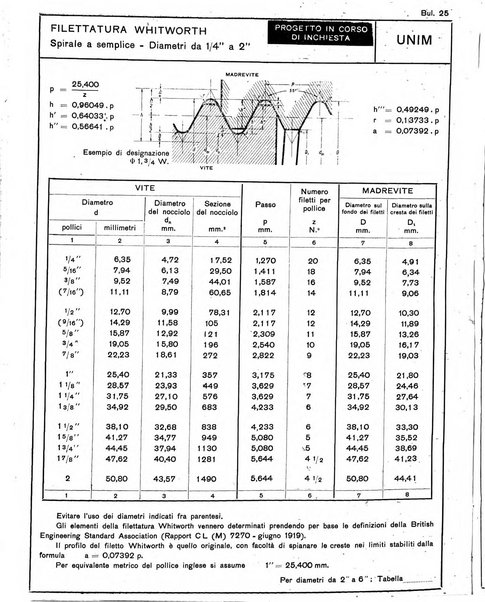 L'industria meccanica rivista quindicinale