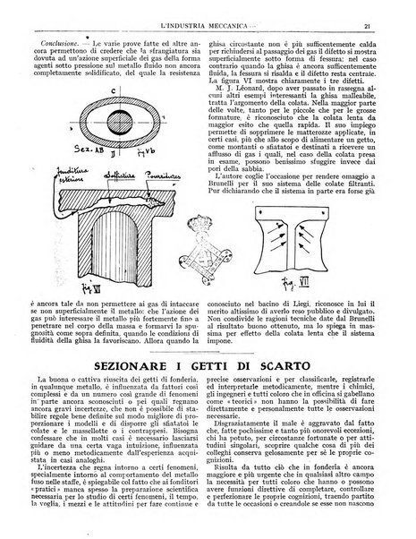 L'industria meccanica rivista quindicinale