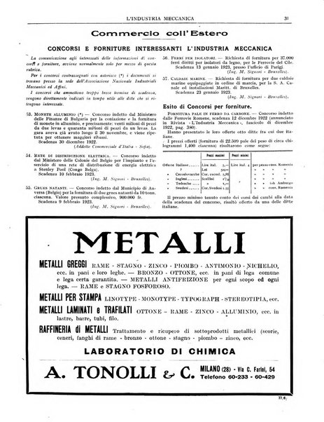 L'industria meccanica rivista quindicinale