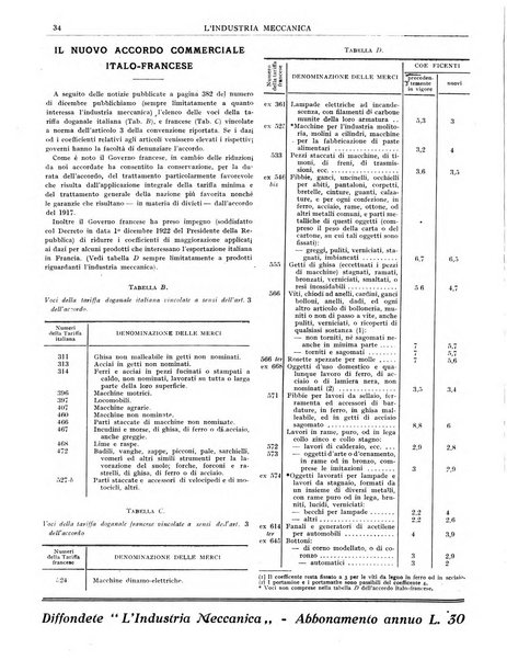 L'industria meccanica rivista quindicinale