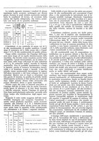 giornale/CFI0356400/1923/unico/00000063