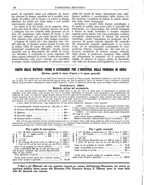 L'industria meccanica rivista quindicinale