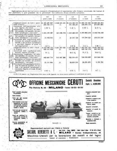 L'industria meccanica rivista quindicinale