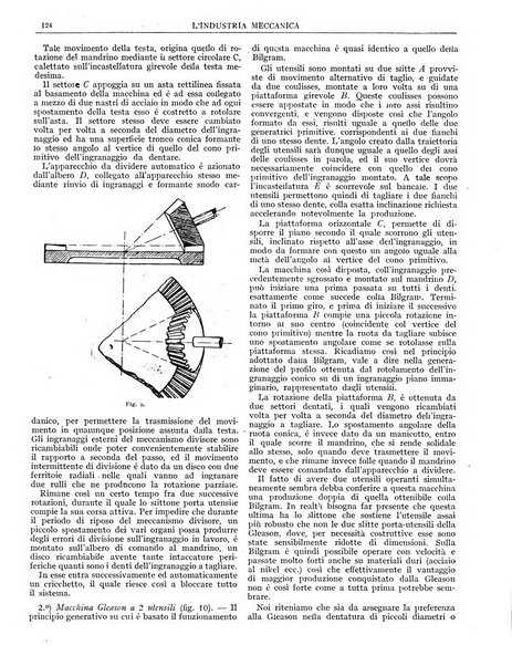 L'industria meccanica rivista quindicinale