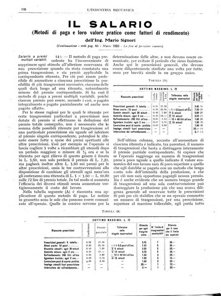 L'industria meccanica rivista quindicinale