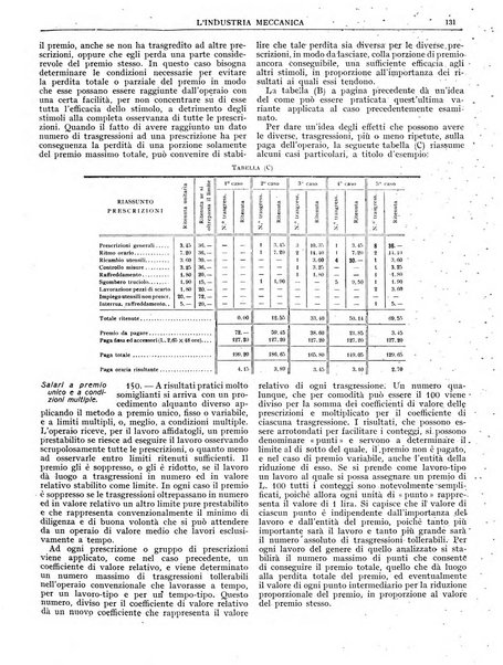 L'industria meccanica rivista quindicinale