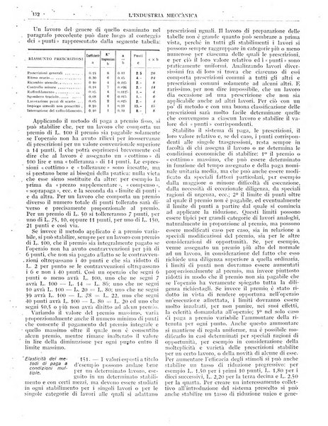 L'industria meccanica rivista quindicinale