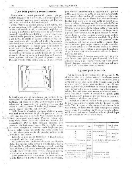 L'industria meccanica rivista quindicinale