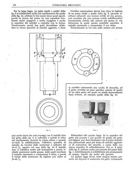 L'industria meccanica rivista quindicinale