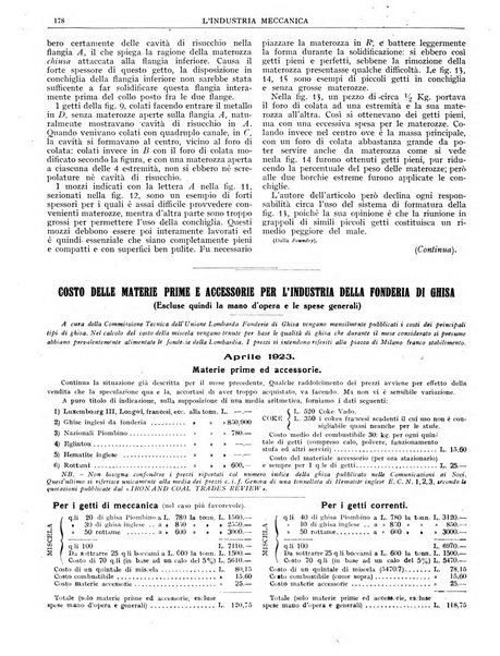 L'industria meccanica rivista quindicinale