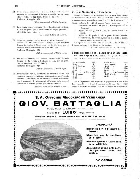 L'industria meccanica rivista quindicinale