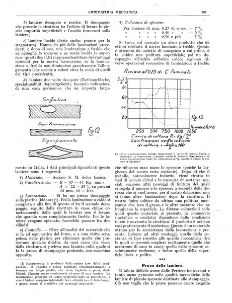 L'industria meccanica rivista quindicinale