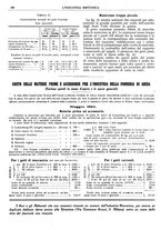 giornale/CFI0356400/1923/unico/00000254