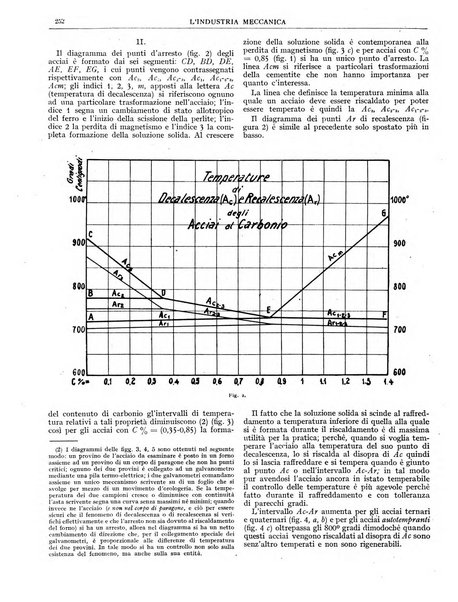 L'industria meccanica rivista quindicinale