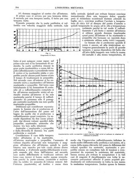 L'industria meccanica rivista quindicinale