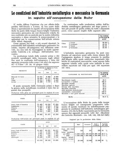 L'industria meccanica rivista quindicinale