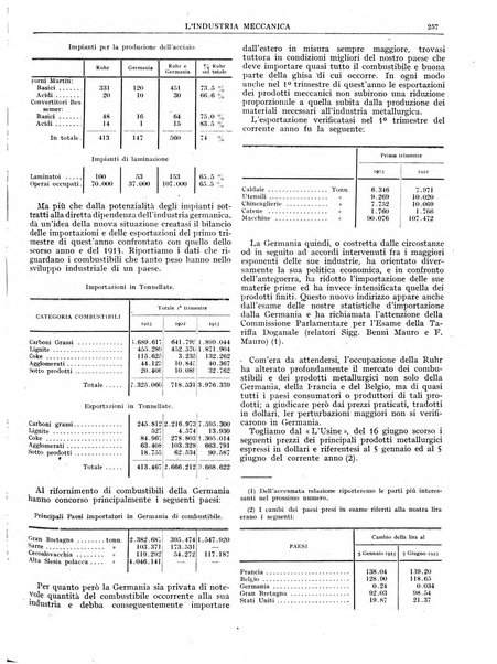 L'industria meccanica rivista quindicinale