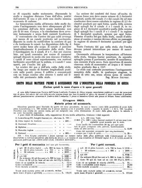 L'industria meccanica rivista quindicinale