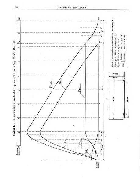 L'industria meccanica rivista quindicinale