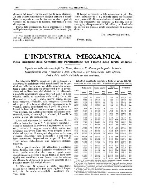 L'industria meccanica rivista quindicinale