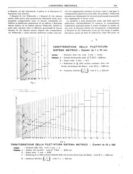 L'industria meccanica rivista quindicinale