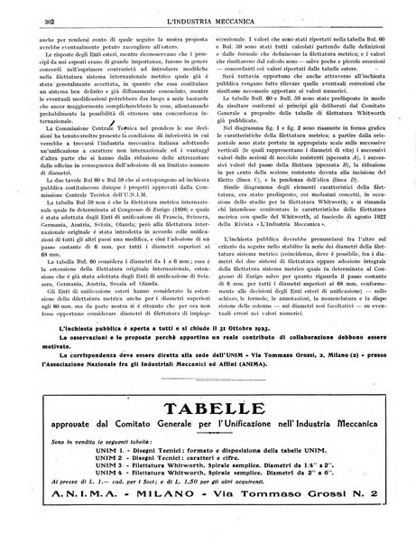 L'industria meccanica rivista quindicinale