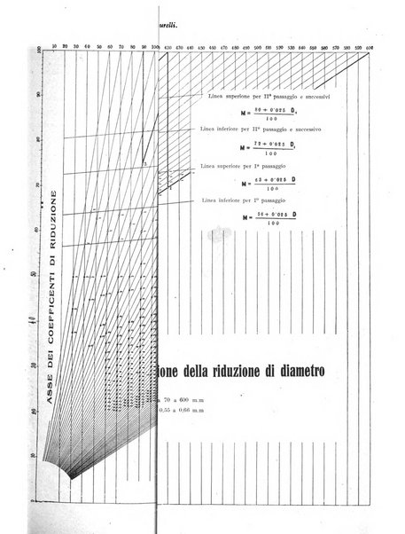 L'industria meccanica rivista quindicinale