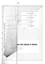 giornale/CFI0356400/1923/unico/00000377