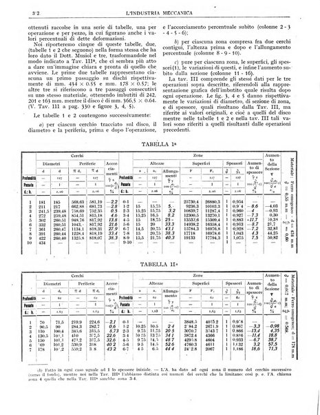 L'industria meccanica rivista quindicinale