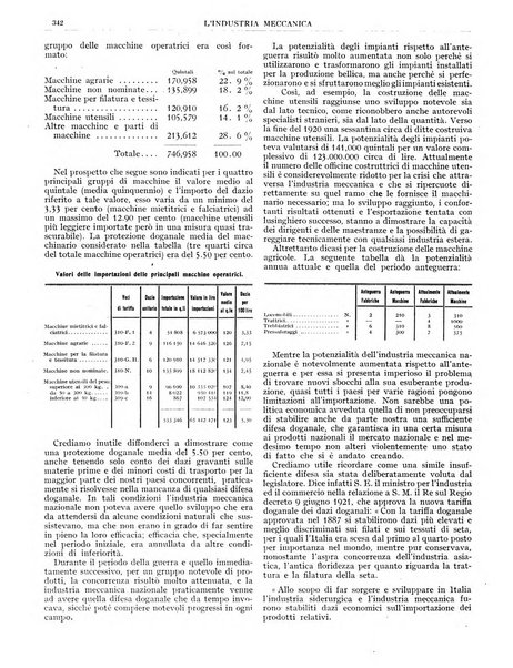 L'industria meccanica rivista quindicinale