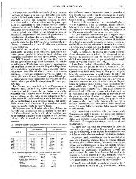 L'industria meccanica rivista quindicinale